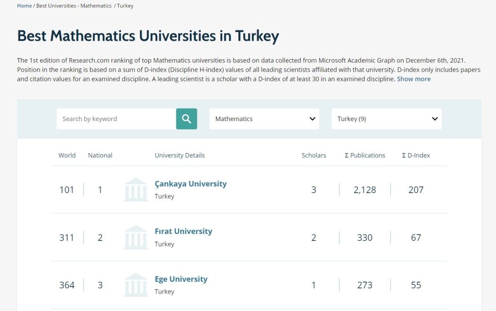 Fırat Üniversitesi 6 alanda dünyada ilk bin üniversite arasına girdi