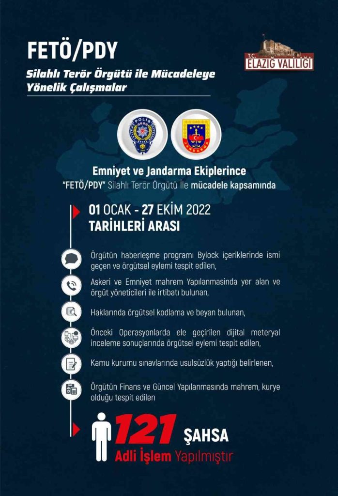 Elazığ’daki FETÖ ve PKK ile mücadele çalışmaları paylaşıldı