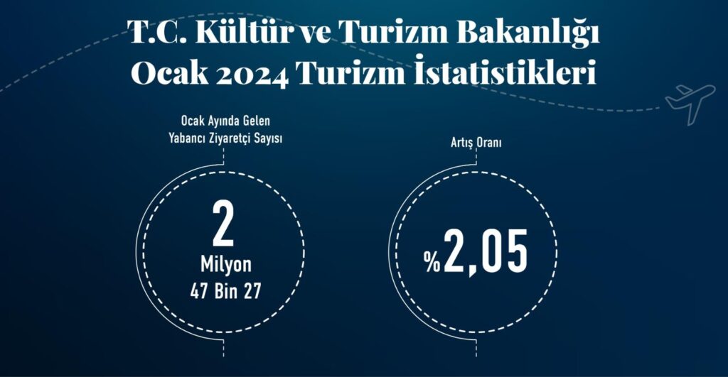 Türkiye’ye ocak ayında kaç turist geldi?